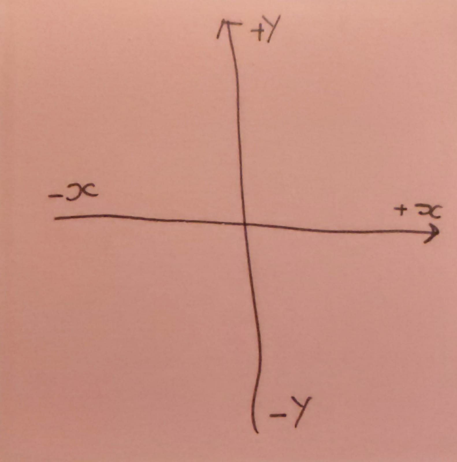 Cartesian Coordinate System